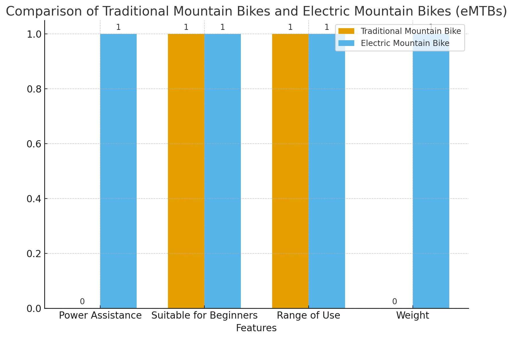 Comparison Comparison
